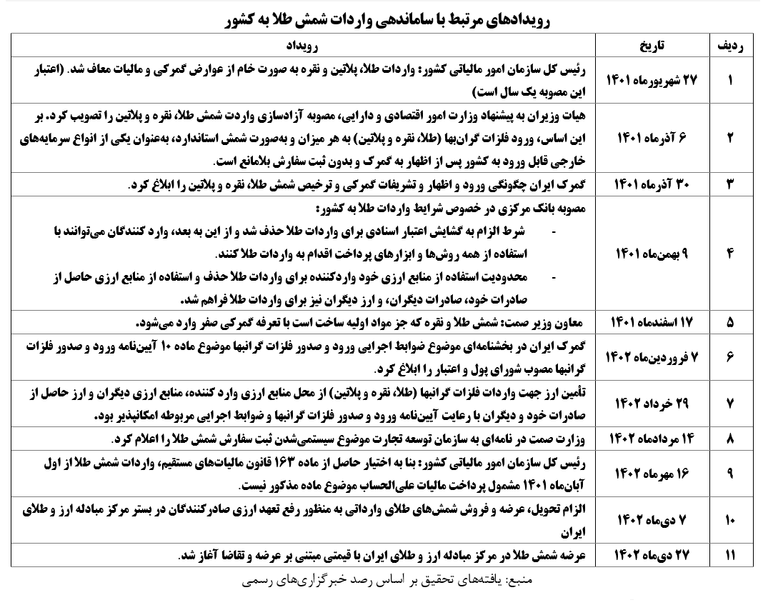 کویین گلد