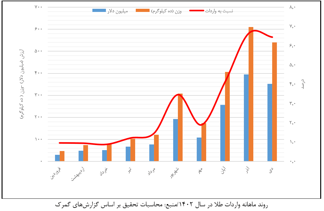 کویین گلد